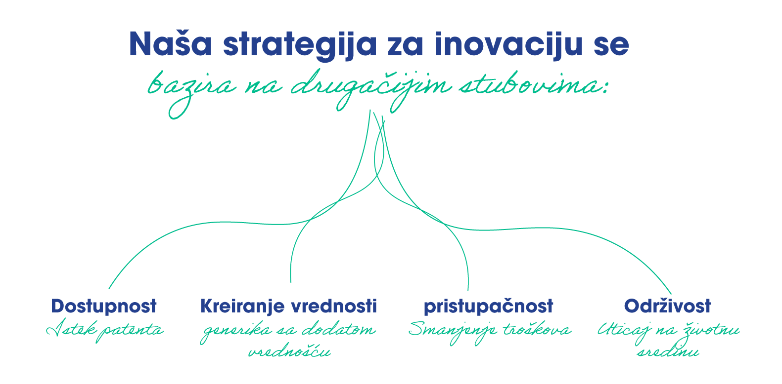 Innovation